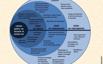 ¿Quién quiero ser durante el COVID-19?